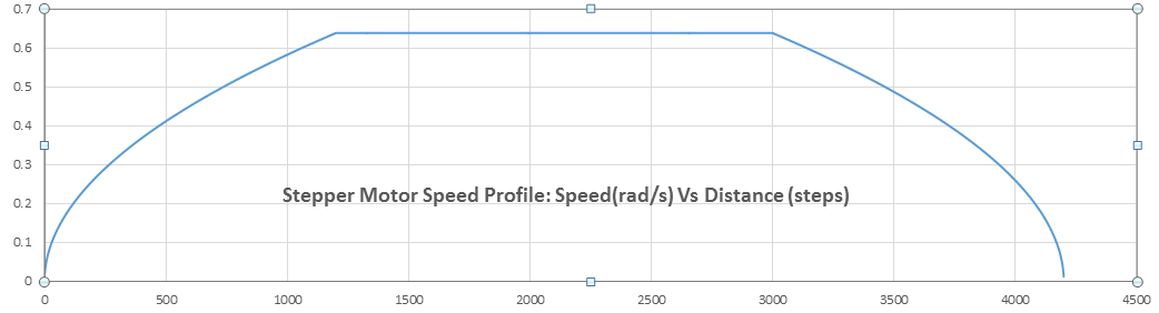 SpeedProfile