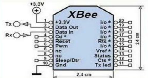 Xbee Module S1
