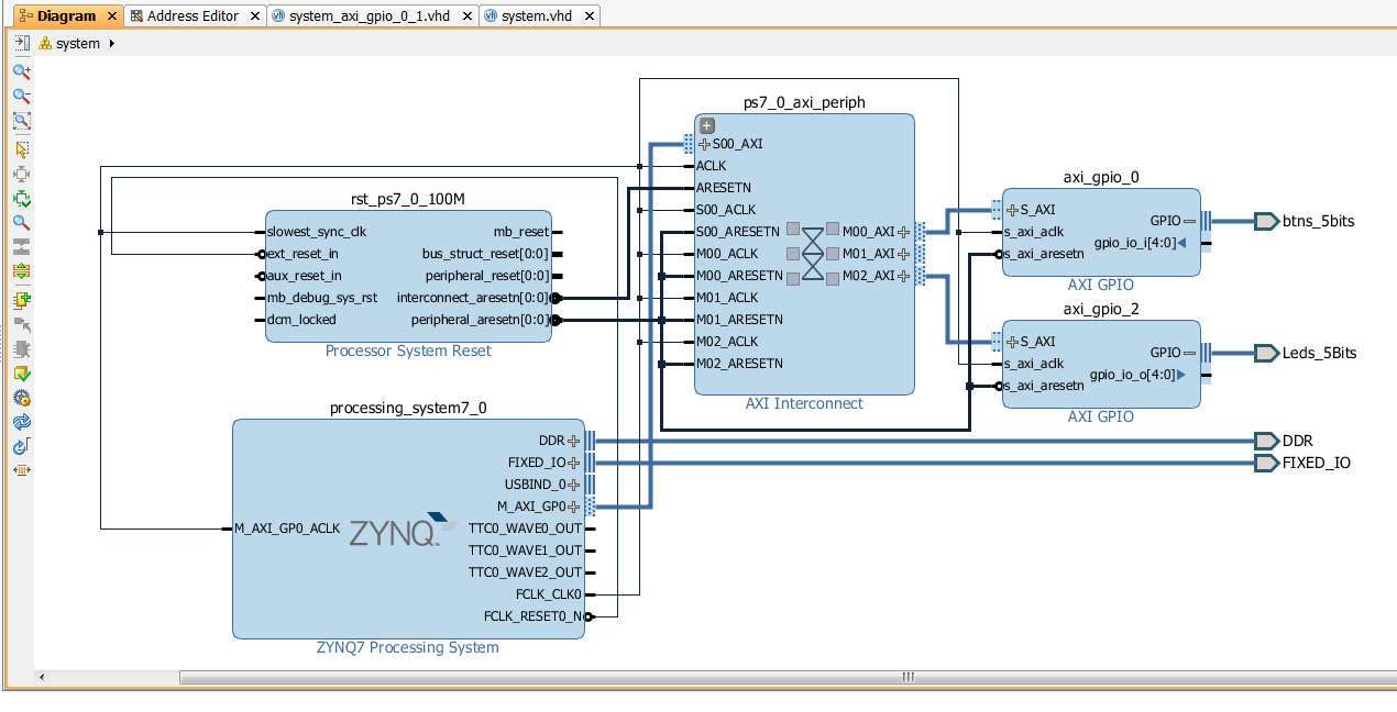 AXIgpio_SystemDiagram