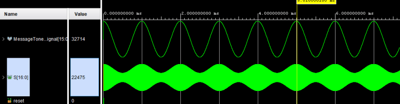 AM Modulation with DDS in Xilinix Vivado – Embedded Design